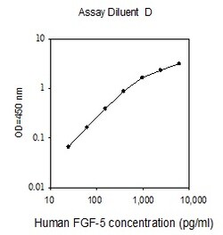 Raybiotech Inc Human FGF-5 ELISA Kit, Quantity: Each of 1