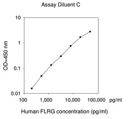 Raybiotech Inc Human FLRG ELISA Kit, Quantity: Each of 1