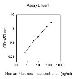 Raybiotech Inc Human Fibronectin ELISA Kit, Quantity: Each of 1