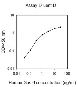 Raybiotech Inc Human Gas 6 ELISA Kit, Quantity: Each of 1