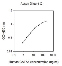 Raybiotech Inc Human GATA-4 ELISA Kit, Quantity: Each of 1