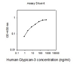 Raybiotech Inc Human Glypican 3 ELISA Kit, Quantity: Each of 1