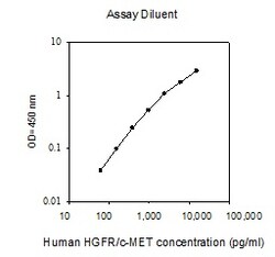 Raybiotech Inc Human HGFR ELISA Kit, Quantity: Each of 1