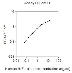 Raybiotech Inc Human HIF-1 alpha ELISA Kit, Quantity: Each of 1
