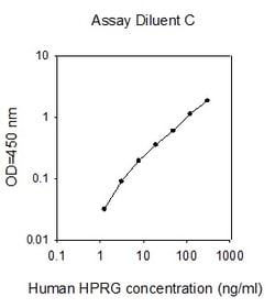 Raybiotech Inc Human HPRG ELISA Kit, Quantity: Each of 1