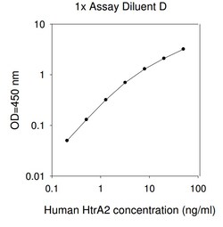 Raybiotech Inc Human HTRA2 ELISA Kit, Quantity: Each of 1