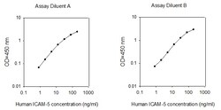 Raybiotech Inc Human ICAM-5 ELISA Kit, Quantity: Each of 1