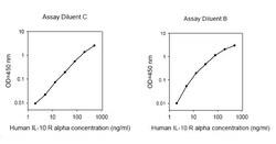 Raybiotech Inc Human IL-10 R alpha ELISA Kit, Quantity: Each of 1