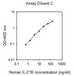 Raybiotech Inc Human IL-21 R ELISA Kit, Quantity: Each of 1