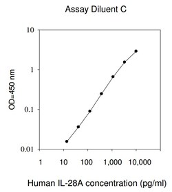 Raybiotech Inc Human IL-28A (IFN-lambda 2) ELISA Kit, Quantity: Each of