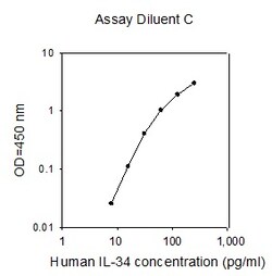 Raybiotech Inc Human IL-34 ELISA Kit, Quantity: Each of 1