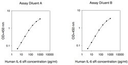Raybiotech Inc Human IL-6 R ELISA Kit, Quantity: Each of 1