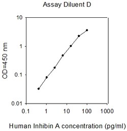 Raybiotech Inc Human Inhibin A ELISA Kit, Quantity: Each of 1