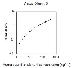 Raybiotech Inc Human Laminin alpha 4 ELISA Kit, Quantity: Each of 1