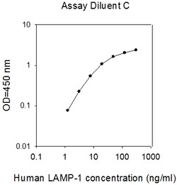 Raybiotech Inc Human LAMP1/CD107a ELISA Kit, Quantity: Each of 1