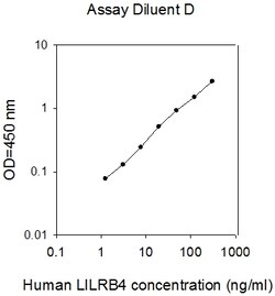 Raybiotech Inc Human LILRB4/CD85k/ILT-3 ELISA Kit, Quantity: Each of 1