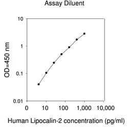 Raybiotech Inc Human Lipocalin-2 (NGAL) ELISA Kit, Quantity: Each of 1