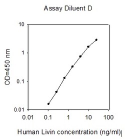 Raybiotech Inc Human Livin ELISA Kit, Quantity: Each of 1