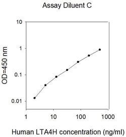 Raybiotech Inc Human LTA4H ELISA Kit, Quantity: Each of 1