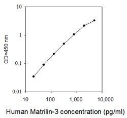 Raybiotech Inc Human Matrilin-3 ELISA Kit, Quantity: Each of 1