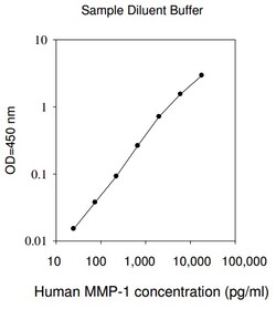 Raybiotech Inc Human MMP-1 ELISA Kit, Quantity: Each of 1