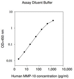 Raybiotech Inc Human MMP-10 ELISA Kit, Quantity: Each of 1
