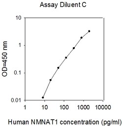 Raybiotech Inc Human NMNAT-1 ELISA Kit, Quantity: Each of 1