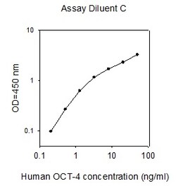 Raybiotech Inc Human OCT-4 ELISA Kit, Quantity: Each of 1