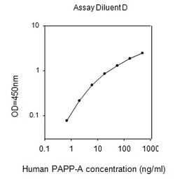Raybiotech Inc Human PAPP-A ELISA Kit, Quantity: Each of 1