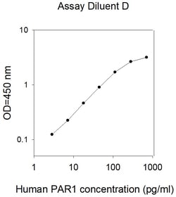Raybiotech Inc Human PAR1 ELISA Kit, Quantity: Each of 1