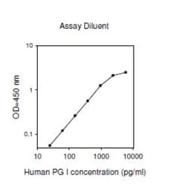 Raybiotech Inc Human Pepsinogen 1 ELISA Kit, Quantity: Each of 1