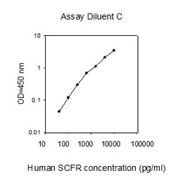 Raybiotech Inc Human SCF R/CD117/c-Kit, Quantity: Each of 1