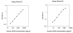 Raybiotech Inc Human Sonic Hedgehog N-Terminal (Shh-N) ELISA Kit, Quantity: