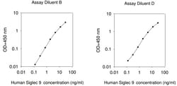 Raybiotech Inc Human Siglec-9 ELISA Kit, Quantity: Each of 1
