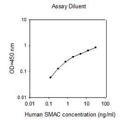 Raybiotech Inc Human SMAC ELISA Kit, Quantity: Each of 1