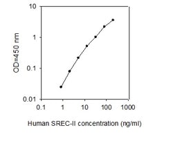 Raybiotech Inc Human SREC-II/SCARF2 ELISA Kit, Quantity: Each of 1