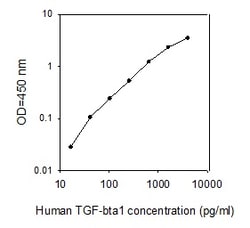 Raybiotech Inc HUMAN TGF-BETA 1 ELISA, Quantity: Pack of 1