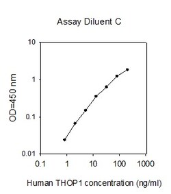 Raybiotech Inc Human Thimet Oligopeptidase/THOP1 ELISA Kit, Quantity: Each