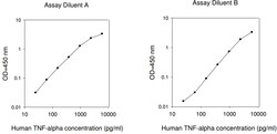Raybiotech Inc HUMAN TNF-ALPHA ELISA, Quantity: Pack of 1