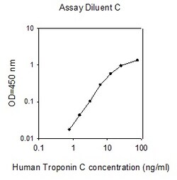 Raybiotech Inc Human Troponin C ELISA Kit, Quantity: Each of 1