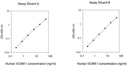 Raybiotech Inc Human VCAM-1 (CD106) ELISA Kit, Quantity: Each of 1