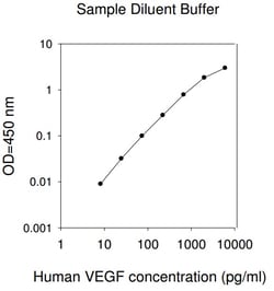 Raybiotech Inc Human VEGF-A ELISA Kit, Quantity: Each of 1