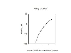 Raybiotech Inc Human Wnt-4 ELISA Kit, Quantity: Each of 1