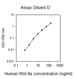Raybiotech Inc Human Wnt-9a ELISA Kit, Quantity: Each of 1