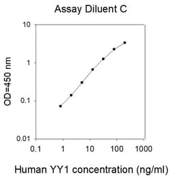 Raybiotech Inc Human YY1 ELISA Kit, Quantity: Each of 1