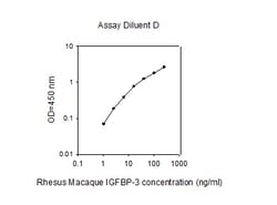 Raybiotech Inc Rhesus Monkey IGFBP-3 ELISA Kit, Quantity: Each of 1