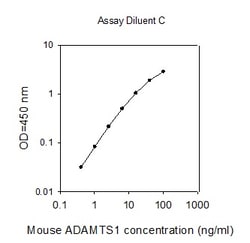 Raybiotech Inc Mouse ADAMTS-1 (METH1) ELISA Kit, Quantity: Each of 1