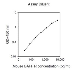 Raybiotech Inc Mouse BAFF R ELISA Kit, Quantity: Each of 1