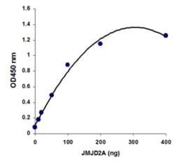 Epigentek Inc&nbsp;Epigenase JMJD2 Demethylase Activity/Inhibition Assay Kit (Colorimetric) (48 assays)