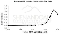 FUJIFILM IRVINE SCIENTIFIC INC Human GDNF, Recombinant Protein, Shenandoah